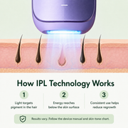 IPL Hair Reduction Device – 3 Modes